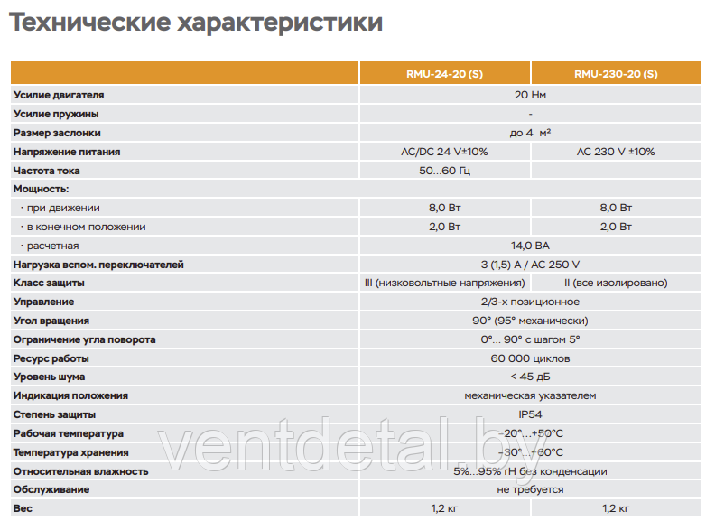 Электропривод UCP RMU-230-10 (10 Hm) - фото 3 - id-p219026883