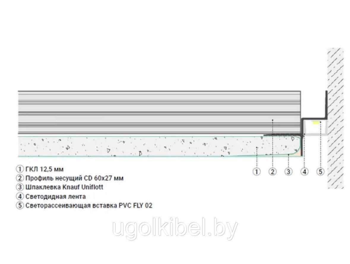 Теневой профиль для гипсокартонных потолков EURO fly 01 - фото 5 - id-p219026887