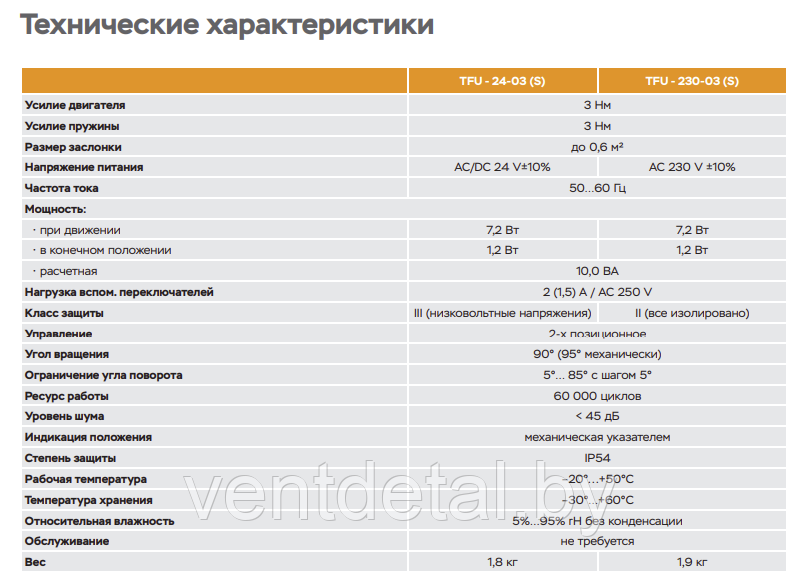 Электропривод с возвратной пружиной UCP TFU-24-03 (3 Hm) - фото 4 - id-p219027837