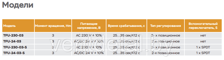 Электропривод с возвратной пружиной UCP TFU-230-03 (3 Hm) - фото 3 - id-p219027945