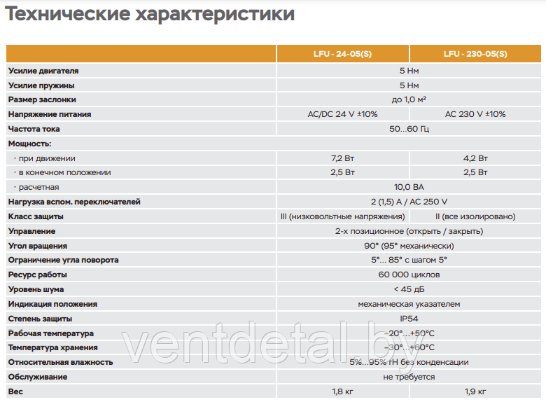 Электропривод с возвратной пружиной UCP LFU-24-05 (5 Hm) - фото 3 - id-p219028009