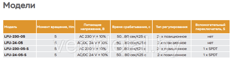 Электропривод с возвратной пружиной UCP LFU-24-05-S2 (5 Hm) - фото 2 - id-p219028099