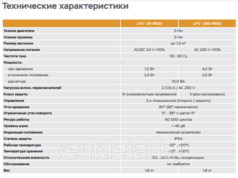 Электропривод с возвратной пружиной UCP LFU-230-05 (5 Hm) - фото 3 - id-p219028101