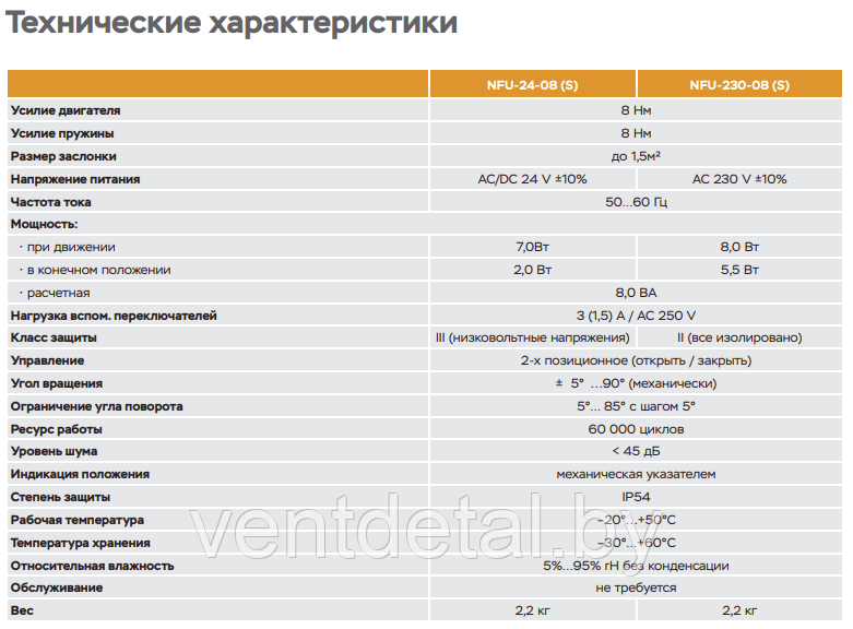 Электропривод с возвратной пружиной UCP NFU-24-08 (8 Hm) - фото 4 - id-p219028110