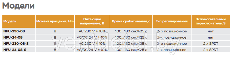 Электропривод с возвратной пружиной UCP NFU-24-08-S2 (8 Hm) - фото 3 - id-p219028128