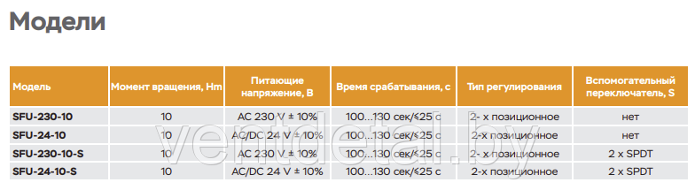 Электропривод с возвратной пружиной UCP SFU-230-10 (10 Hm) - фото 3 - id-p219028205