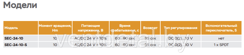 Электропривод с электронным возвратом UCP SEC-24-10 (10 Hm) - фото 3 - id-p219028593