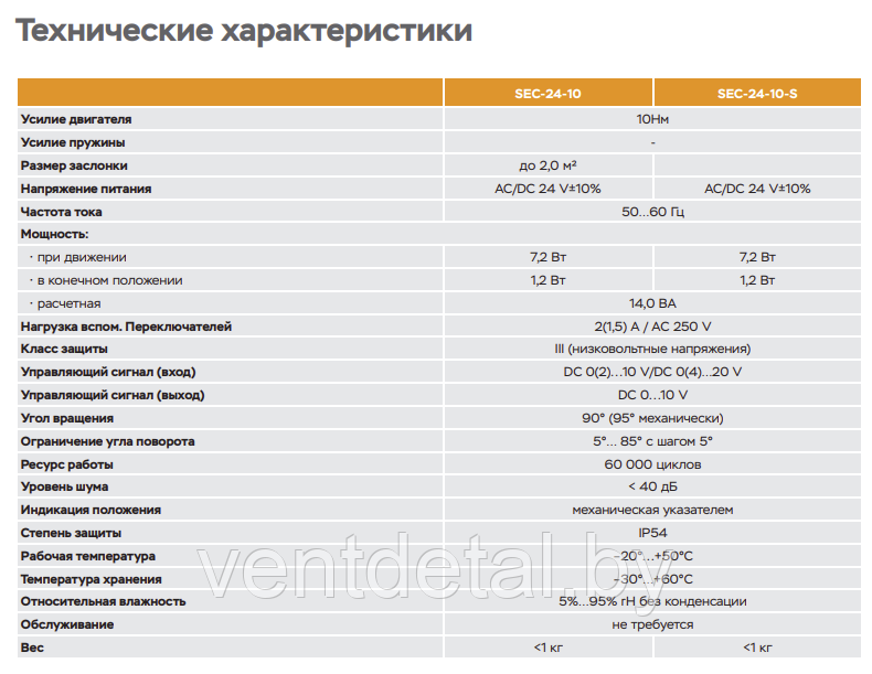 Электропривод с электронным возвратом UCP SEC-24-10 (10 Hm) - фото 4 - id-p219028593