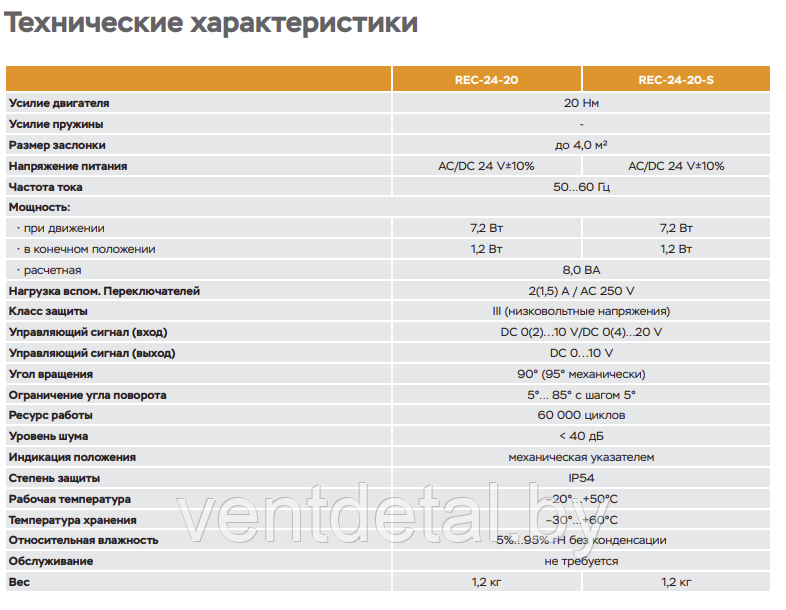 Электропривод с электронным возвратом UCP REC-24-20-S2 (20 Hm) - фото 4 - id-p219028957