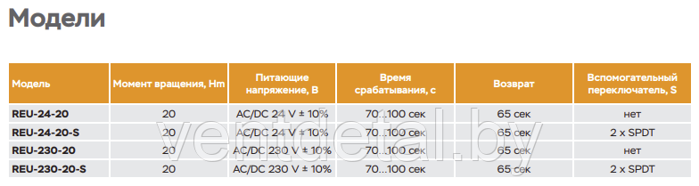 Электропривод с электронным возвратом UCP REU-230-20 (20 Hm) - фото 3 - id-p219029101