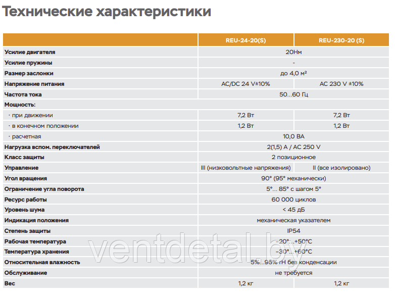 Электропривод с электронным возвратом UCP REU-230-20 (20 Hm) - фото 4 - id-p219029101