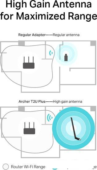 Wi-Fi адаптер TP-Link Archer T2U Plus - фото 6 - id-p218582698