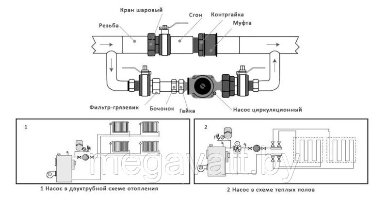 Циркуляционный насос IBO OHI 15-60/130 - фото 2 - id-p219073051