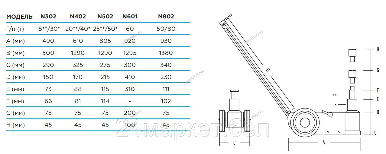 Подкатной домкрат Nordberg N302 30т - фото 8 - id-p218814045