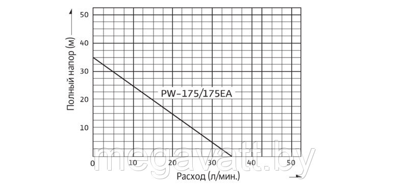Насосная станция повышения давления Wilo PW-175EA - фото 2 - id-p219073518