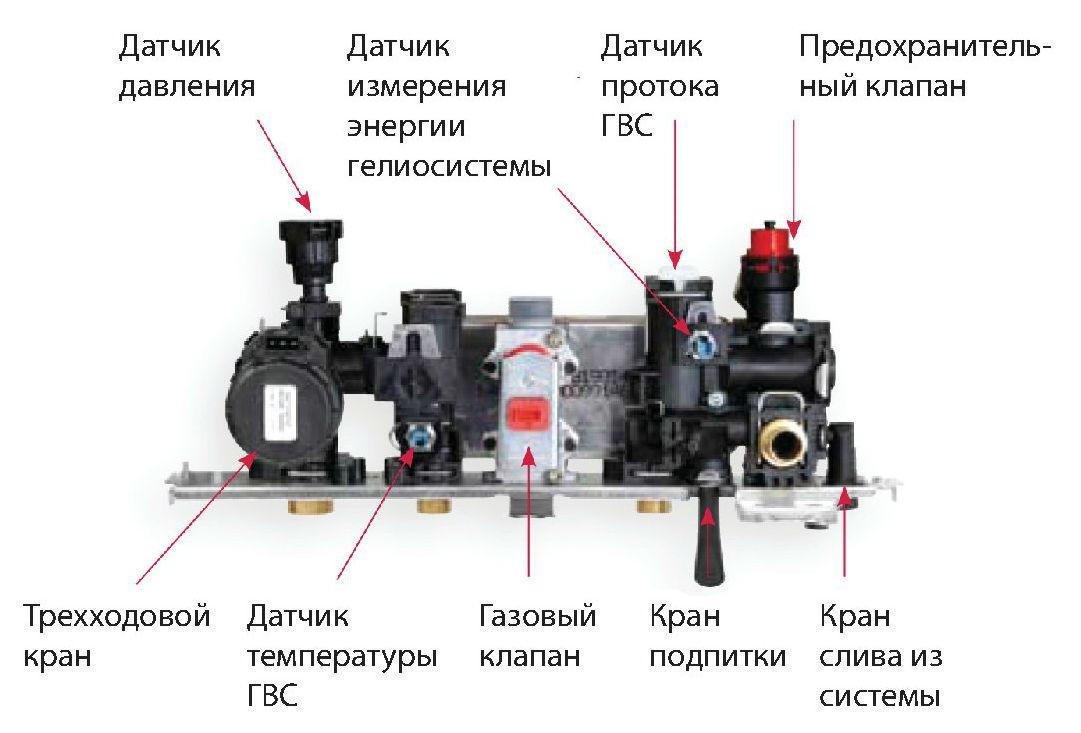 Газовый настенный котел BIASI RINNOVA COND M160.2025SM - фото 4 - id-p219193295