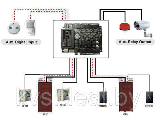 Сетевой контроллер на 2 двери ZKTeco C3-200 Package B - фото 2 - id-p219228675