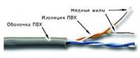 Кабель TWT UTP, 2 пары, Кат.5e, PVC, 305 метров, серый