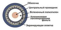 Кабель TWT коаксиальный RG6U 75 Ом, CCS, оплетка AL 48*0.12мм, ПВХ, белый, 100 м