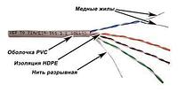 Кабель TWT UTP, серии XL, 4 пары, Кат.5e, PVC, серый, 305 метров