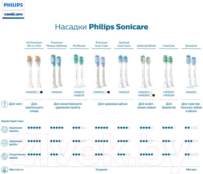 Набор насадок для зубной щетки Philips HX6052/07 - фото 6 - id-p219263422