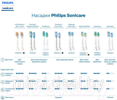 Набор насадок для зубной щетки Philips HX6042/33 - фото 8 - id-p219285808