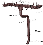 Водосточная система медная АКВАСИСТЕМ Aquasystem, фото 6