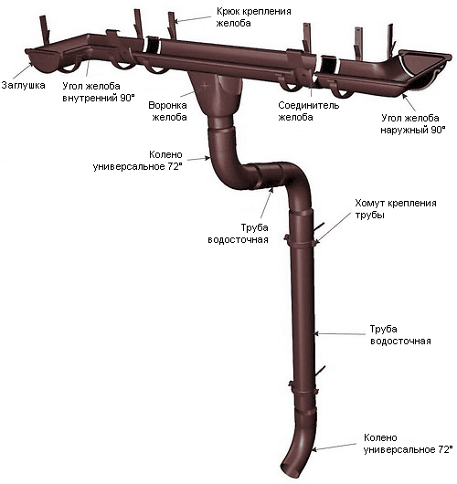 Медная водосточка АКВАСИСТЕМ Aquasystem - фото 6 - id-p52028003