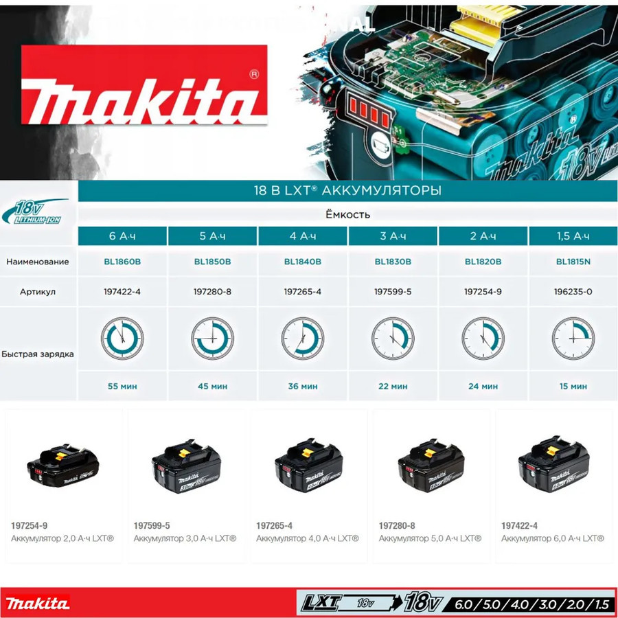 Аккумулятор Makita BL1860B (18В/6.0 а*ч) - фото 4 - id-p201259776