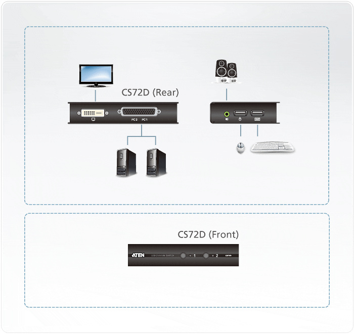 KVM-переключатель ATEN CS72D-AT. 2-портовый USB DVI KVM-переключатель - фото 3 - id-p219345953