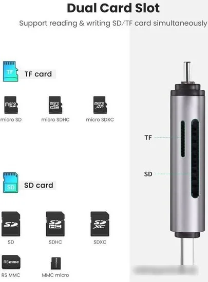 Карт-ридер Ugreen CM185 50706 - фото 4 - id-p219370717