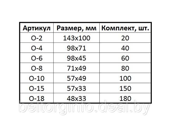 Ценники ламинированные многоразовые «О-2, 4, 6 » - фото 2 - id-p219476685