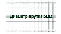 Секция забора 3Д, серия "Стронг", 1530мм*2500мм (В*Д)