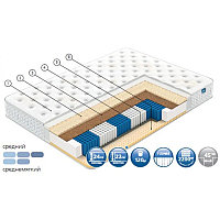 Матрас Vegas Golden Dream жаккард (Premium) 200x200