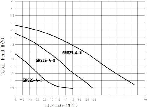 Циркуляционный насос Pumpman GRS25/4-180, фото 2