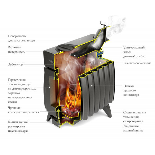Отопительная печь TMF Огонь-батарея 7 антрацит - фото 2 - id-p219546783