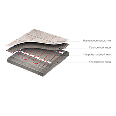 Теплый пол Квадрат тепла под плитку СТН КМ. Электрический ИК инфракрасный, фото 2