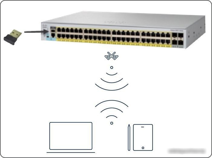 Управляемый коммутатор 2-го уровня Cisco Catalyst C1000-48T-4G-L - фото 2 - id-p219563242