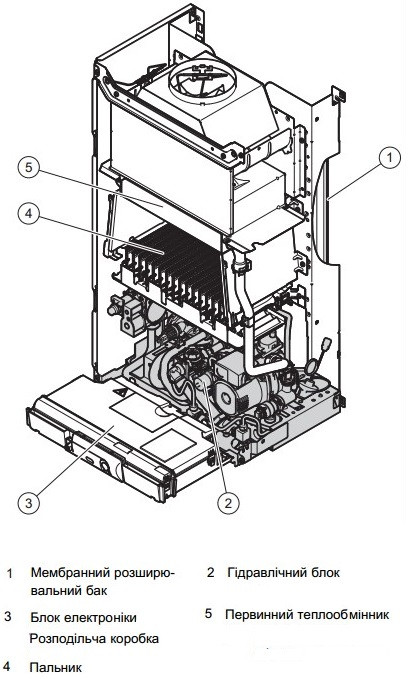 Газовый котел Vaillant AtmoTEC pro VUW 280/5-3 - фото 4 - id-p219575697