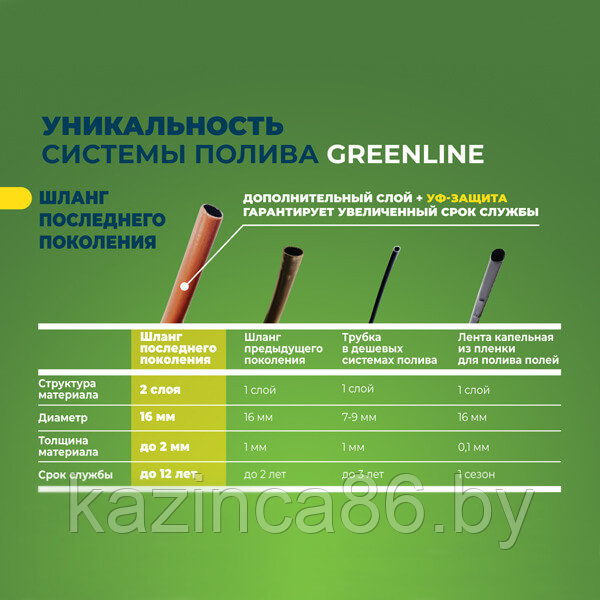 Система капельного полива GreenLINE 64-72 на 72 растения (прикорневой) - фото 7 - id-p219576153