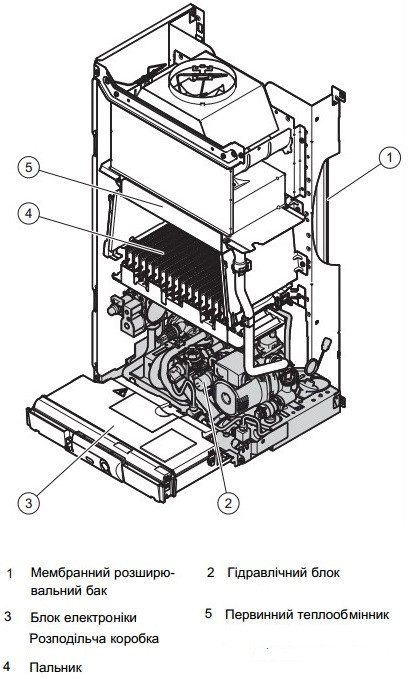 Газовый котел Vaillant TurboTEC pro VUW 282/5-3 - фото 4 - id-p219576259