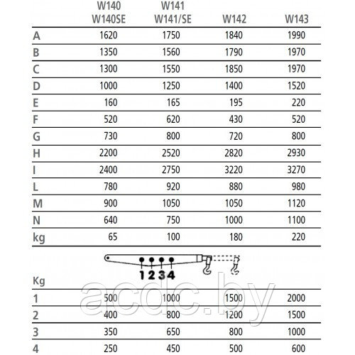 Кран гидравлический Werther W140SE (OMA570) - 0,5т - фото 2 - id-p31502998