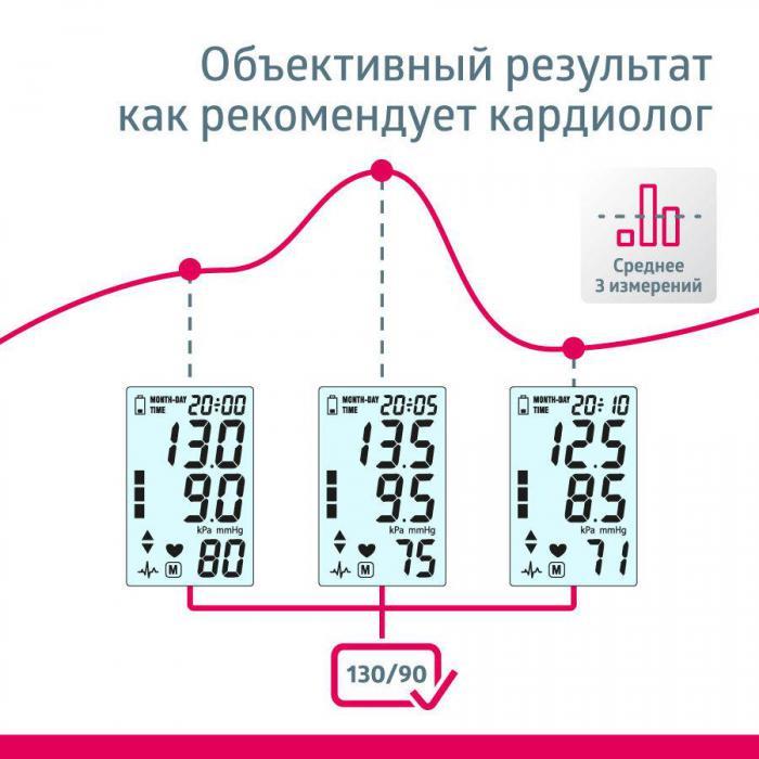 Тонометр автоматический на запястье электронный цифровой для измерения давления B.Well MED-57 с подсветкой - фото 7 - id-p219582915