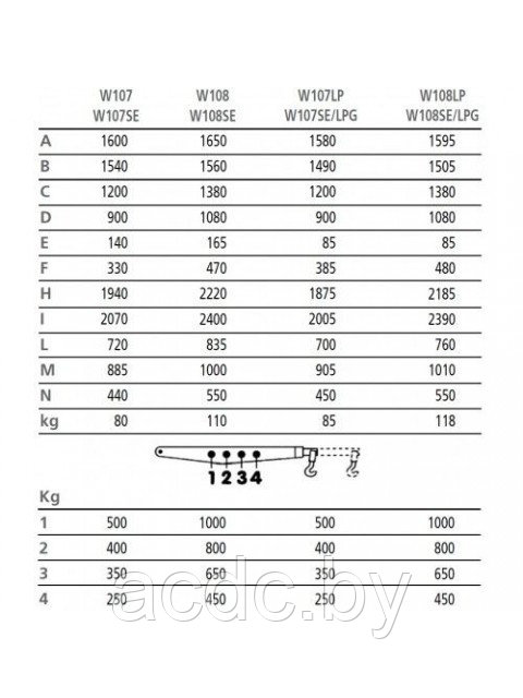 Кран гидравлический Werther W107SE/LPG (OMA586G) - 0,5т - фото 4 - id-p31503021