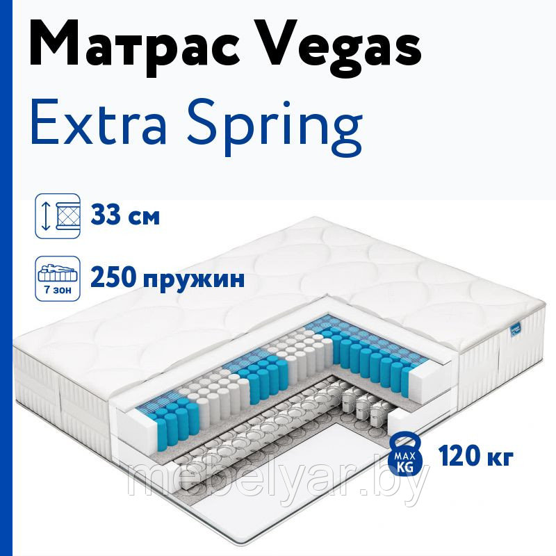 Матрас Vegas Extra Spring 180x190,200