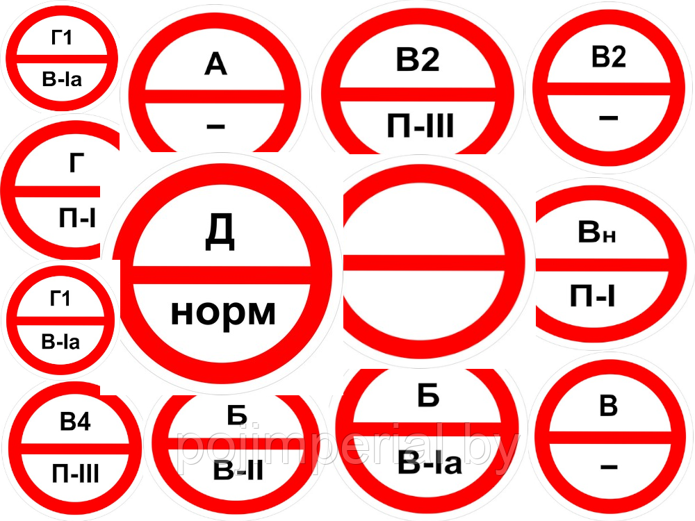 Категорийность помещений