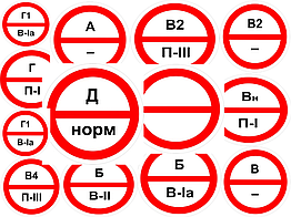 Категорийность помещений