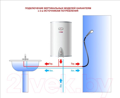 Накопительный водонагреватель Garanterm ER 100-V - фото 8 - id-p219606292