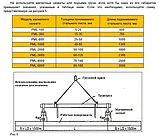 Захват магнитный Shtapler PML-A 100 (г/п 100 кг), фото 5