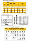 Захват магнитный Shtapler PML-A 300 (г/п 300 кг), фото 4